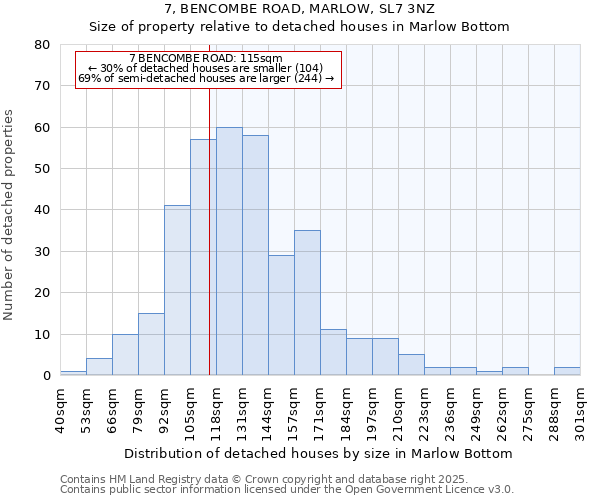 7, BENCOMBE ROAD, MARLOW, SL7 3NZ: Size of property relative to detached houses houses in Marlow Bottom