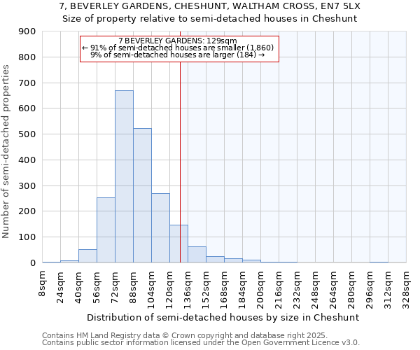 7, BEVERLEY GARDENS, CHESHUNT, WALTHAM CROSS, EN7 5LX: Size of property relative to semi-detached houses houses in Cheshunt