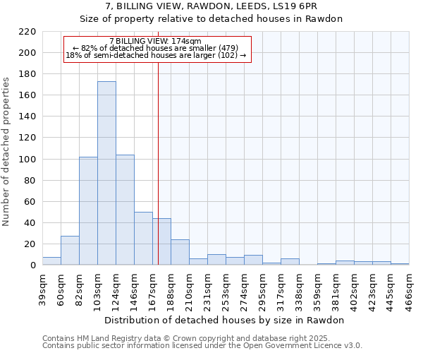 7, BILLING VIEW, RAWDON, LEEDS, LS19 6PR: Size of property relative to detached houses houses in Rawdon