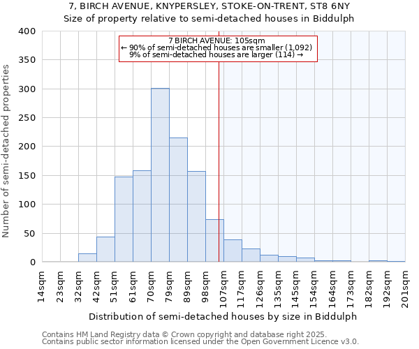 7, BIRCH AVENUE, KNYPERSLEY, STOKE-ON-TRENT, ST8 6NY: Size of property relative to detached houses in Biddulph