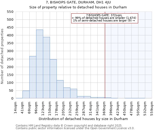 7, BISHOPS GATE, DURHAM, DH1 4JU: Size of property relative to detached houses houses in Durham