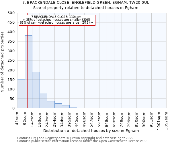 7, BRACKENDALE CLOSE, ENGLEFIELD GREEN, EGHAM, TW20 0UL: Size of property relative to detached houses houses in Egham