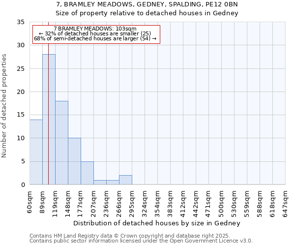 7, BRAMLEY MEADOWS, GEDNEY, SPALDING, PE12 0BN: Size of property relative to detached houses houses in Gedney