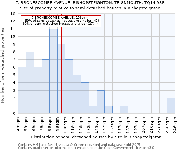 7, BRONESCOMBE AVENUE, BISHOPSTEIGNTON, TEIGNMOUTH, TQ14 9SR: Size of property relative to semi-detached houses houses in Bishopsteignton