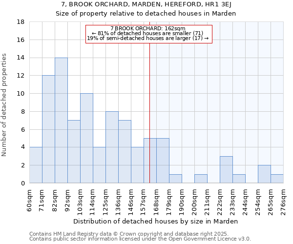 7, BROOK ORCHARD, MARDEN, HEREFORD, HR1 3EJ: Size of property relative to detached houses houses in Marden