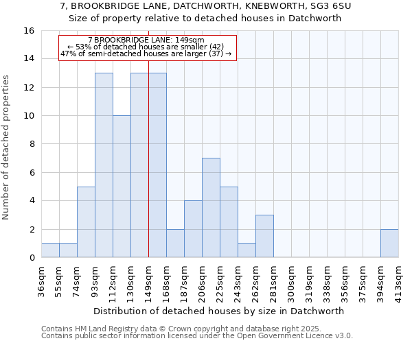 7, BROOKBRIDGE LANE, DATCHWORTH, KNEBWORTH, SG3 6SU: Size of property relative to detached houses in Datchworth