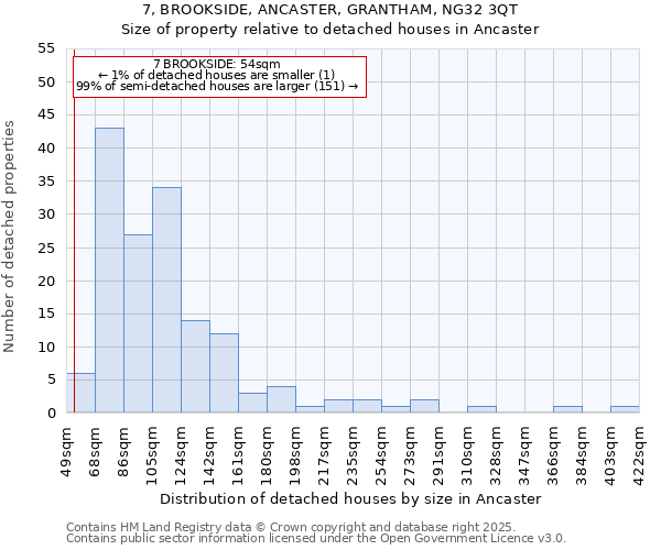 7, BROOKSIDE, ANCASTER, GRANTHAM, NG32 3QT: Size of property relative to detached houses houses in Ancaster
