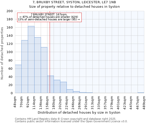 7, BRUXBY STREET, SYSTON, LEICESTER, LE7 1NB: Size of property relative to detached houses houses in Syston