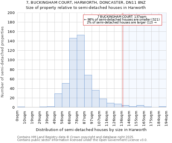 7, BUCKINGHAM COURT, HARWORTH, DONCASTER, DN11 8NZ: Size of property relative to semi-detached houses houses in Harworth