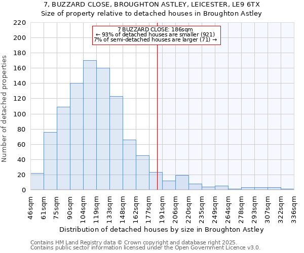 7, BUZZARD CLOSE, BROUGHTON ASTLEY, LEICESTER, LE9 6TX: Size of property relative to detached houses houses in Broughton Astley