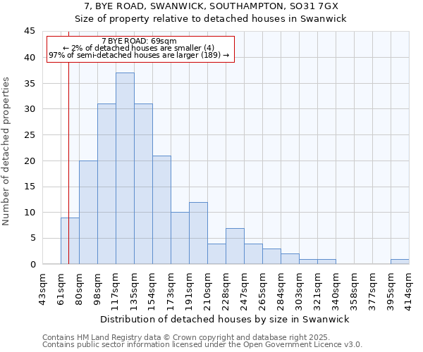 7, BYE ROAD, SWANWICK, SOUTHAMPTON, SO31 7GX: Size of property relative to detached houses houses in Swanwick
