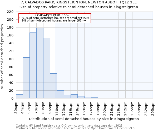 7, CALVADOS PARK, KINGSTEIGNTON, NEWTON ABBOT, TQ12 3EE: Size of property relative to semi-detached houses houses in Kingsteignton