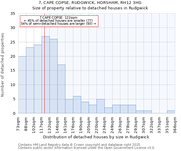 7, CAPE COPSE, RUDGWICK, HORSHAM, RH12 3HG: Size of property relative to detached houses in Rudgwick