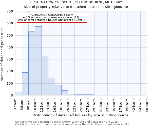 7, CARNATION CRESCENT, SITTINGBOURNE, ME10 4RY: Size of property relative to detached houses in Sittingbourne