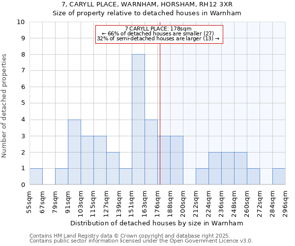 7, CARYLL PLACE, WARNHAM, HORSHAM, RH12 3XR: Size of property relative to detached houses in Warnham