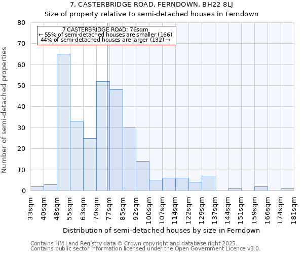 7, CASTERBRIDGE ROAD, FERNDOWN, BH22 8LJ: Size of property relative to semi-detached houses houses in Ferndown