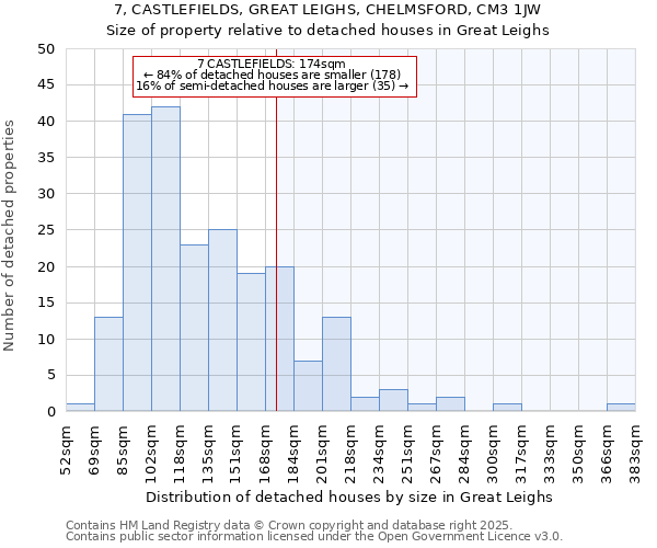 7, CASTLEFIELDS, GREAT LEIGHS, CHELMSFORD, CM3 1JW: Size of property relative to detached houses houses in Great Leighs