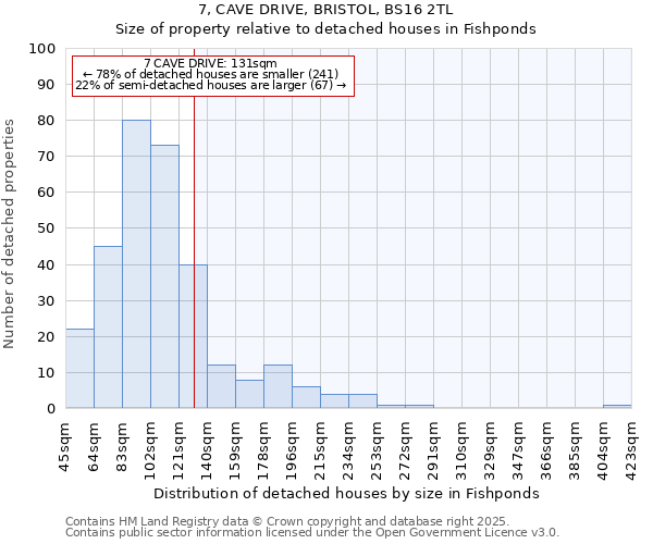 7, CAVE DRIVE, BRISTOL, BS16 2TL: Size of property relative to detached houses houses in Fishponds