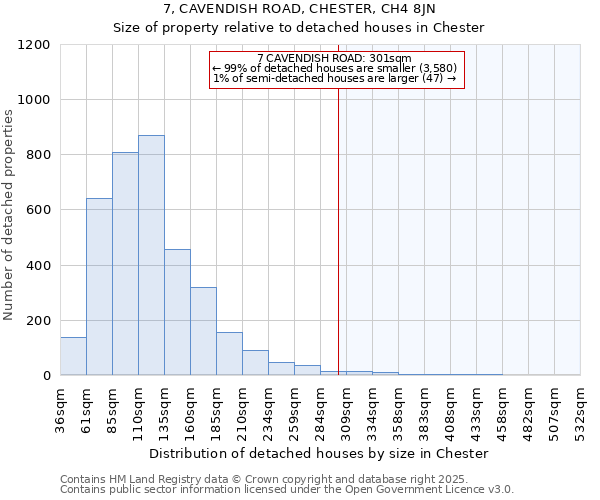 7, CAVENDISH ROAD, CHESTER, CH4 8JN: Size of property relative to detached houses houses in Chester