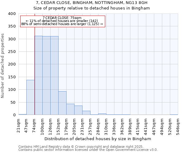 7, CEDAR CLOSE, BINGHAM, NOTTINGHAM, NG13 8GH: Size of property relative to detached houses houses in Bingham