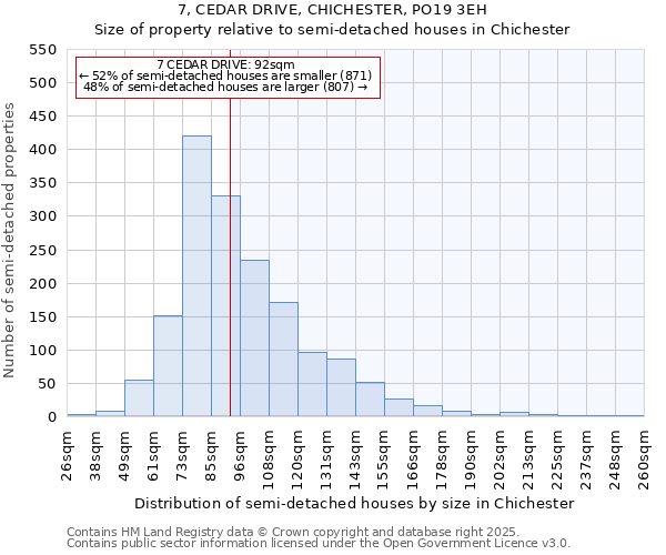 7, CEDAR DRIVE, CHICHESTER, PO19 3EH: Size of property relative to semi-detached houses houses in Chichester