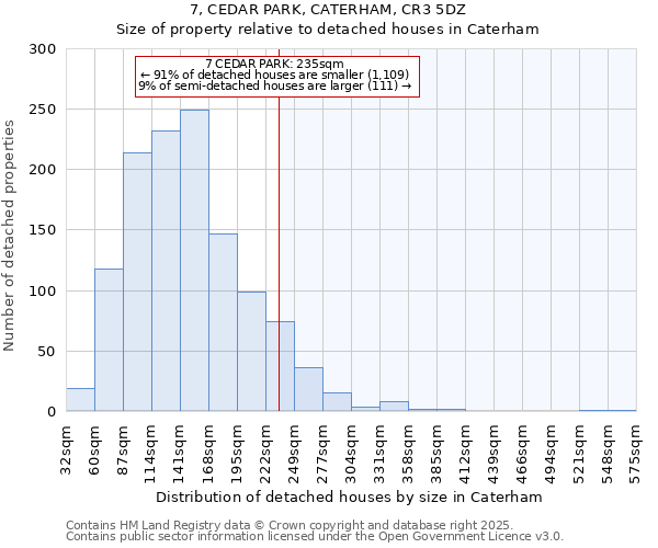 7, CEDAR PARK, CATERHAM, CR3 5DZ: Size of property relative to detached houses houses in Caterham