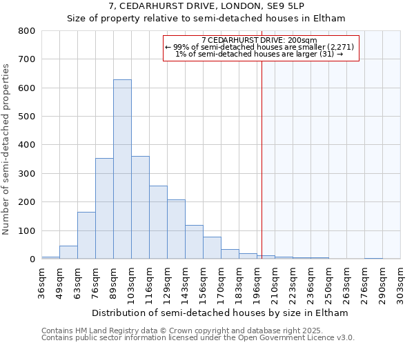 7, CEDARHURST DRIVE, LONDON, SE9 5LP: Size of property relative to semi-detached houses houses in Eltham