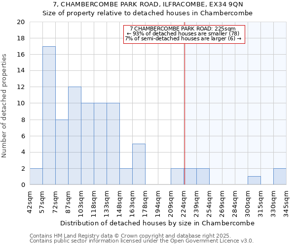 7, CHAMBERCOMBE PARK ROAD, ILFRACOMBE, EX34 9QN: Size of property relative to detached houses houses in Chambercombe