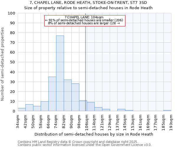 7, CHAPEL LANE, RODE HEATH, STOKE-ON-TRENT, ST7 3SD: Size of property relative to detached houses in Rode Heath