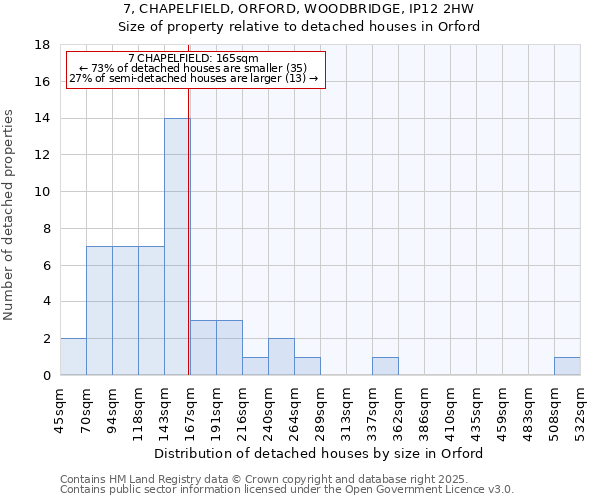 7, CHAPELFIELD, ORFORD, WOODBRIDGE, IP12 2HW: Size of property relative to detached houses houses in Orford