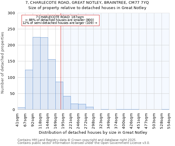 7, CHARLECOTE ROAD, GREAT NOTLEY, BRAINTREE, CM77 7YQ: Size of property relative to detached houses houses in Great Notley