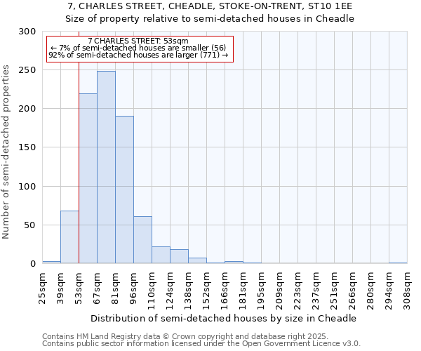 7, CHARLES STREET, CHEADLE, STOKE-ON-TRENT, ST10 1EE: Size of property relative to semi-detached houses houses in Cheadle