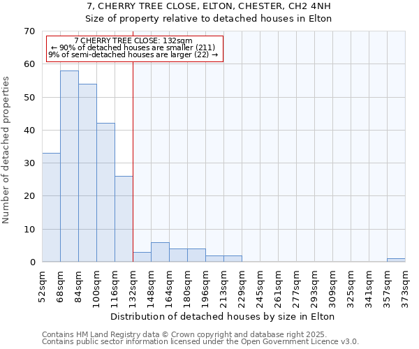 7, CHERRY TREE CLOSE, ELTON, CHESTER, CH2 4NH: Size of property relative to detached houses houses in Elton