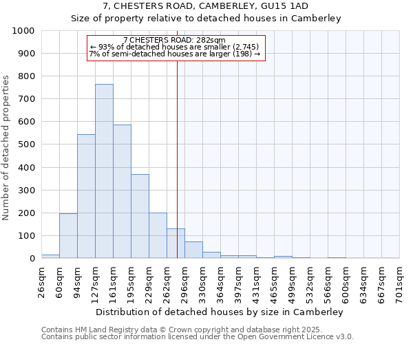 7, CHESTERS ROAD, CAMBERLEY, GU15 1AD: Size of property relative to detached houses houses in Camberley