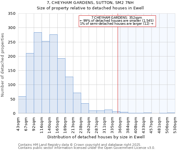 7, CHEYHAM GARDENS, SUTTON, SM2 7NH: Size of property relative to detached houses in Ewell