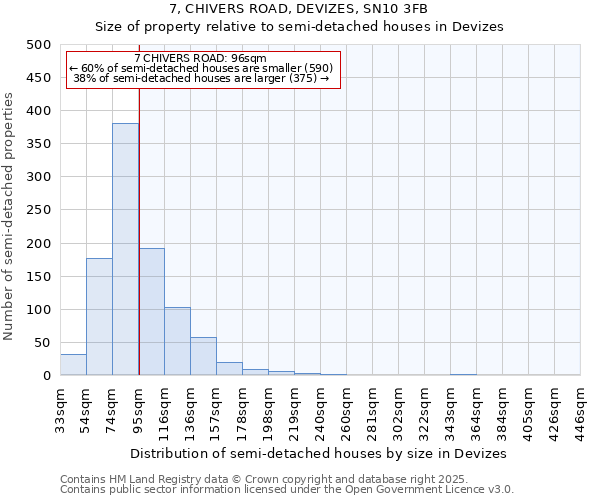 7, CHIVERS ROAD, DEVIZES, SN10 3FB: Size of property relative to semi-detached houses houses in Devizes