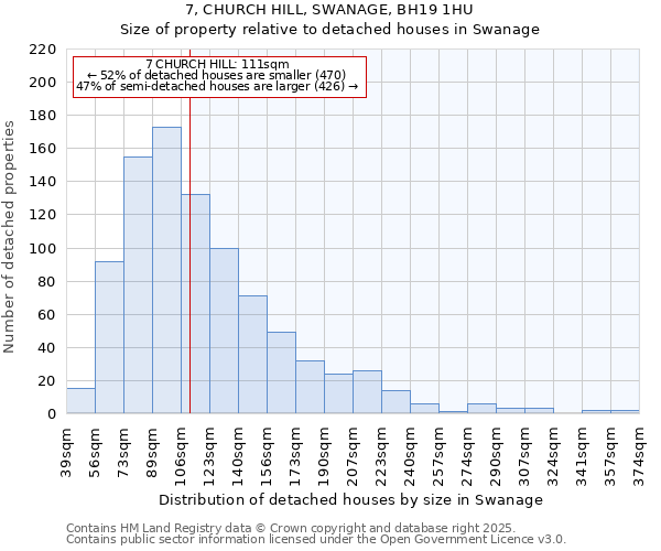 7, CHURCH HILL, SWANAGE, BH19 1HU: Size of property relative to detached houses houses in Swanage