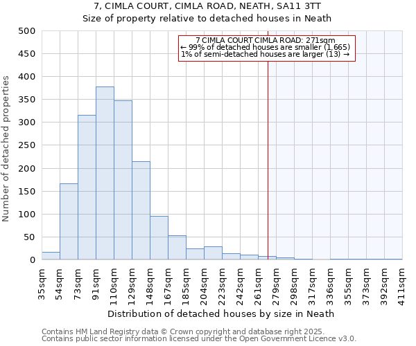 7, CIMLA COURT, CIMLA ROAD, NEATH, SA11 3TT: Size of property relative to detached houses houses in Neath