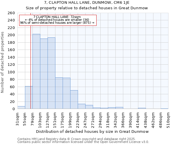 7, CLAPTON HALL LANE, DUNMOW, CM6 1JE: Size of property relative to detached houses houses in Great Dunmow