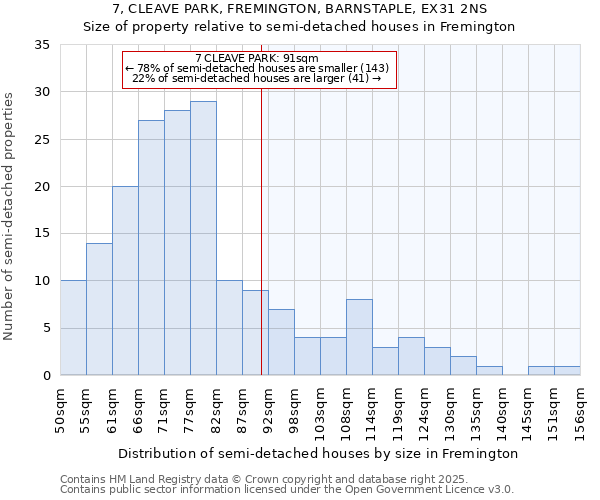 7, CLEAVE PARK, FREMINGTON, BARNSTAPLE, EX31 2NS: Size of property relative to semi-detached houses houses in Fremington
