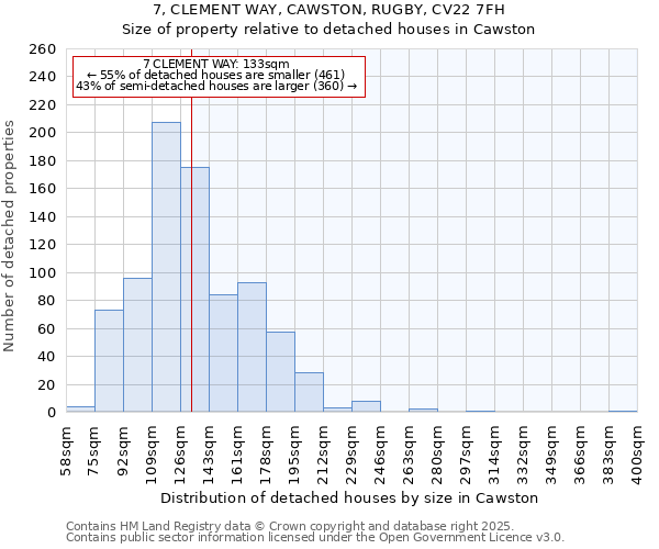 7, CLEMENT WAY, CAWSTON, RUGBY, CV22 7FH: Size of property relative to detached houses houses in Cawston