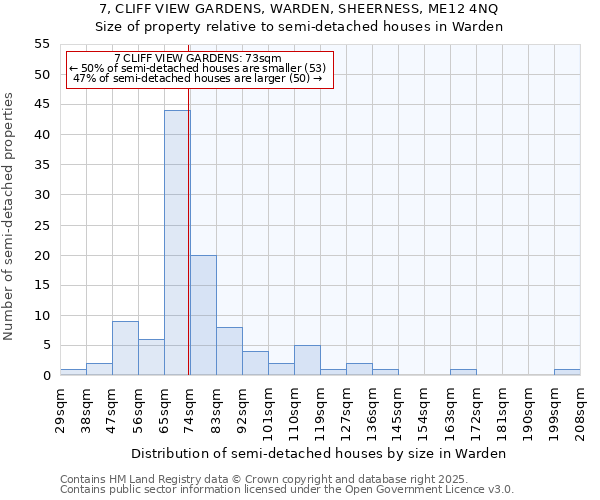 7, CLIFF VIEW GARDENS, WARDEN, SHEERNESS, ME12 4NQ: Size of property relative to semi-detached houses houses in Warden