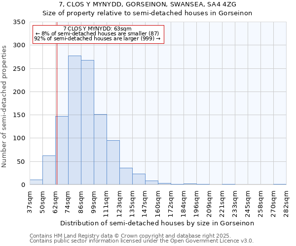 7, CLOS Y MYNYDD, GORSEINON, SWANSEA, SA4 4ZG: Size of property relative to detached houses in Gorseinon