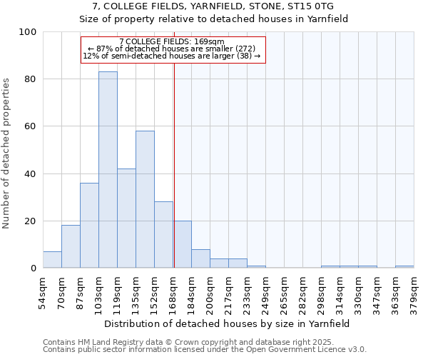 7, COLLEGE FIELDS, YARNFIELD, STONE, ST15 0TG: Size of property relative to detached houses houses in Yarnfield