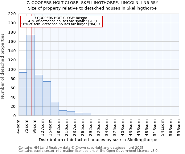 7, COOPERS HOLT CLOSE, SKELLINGTHORPE, LINCOLN, LN6 5SY: Size of property relative to detached houses houses in Skellingthorpe