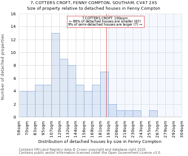 7, COTTERS CROFT, FENNY COMPTON, SOUTHAM, CV47 2XS: Size of property relative to detached houses in Fenny Compton