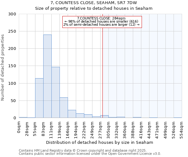 7, COUNTESS CLOSE, SEAHAM, SR7 7DW: Size of property relative to detached houses houses in Seaham