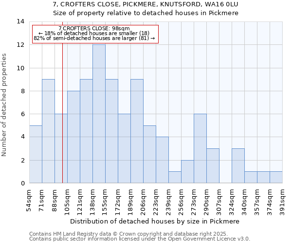 7, CROFTERS CLOSE, PICKMERE, KNUTSFORD, WA16 0LU: Size of property relative to detached houses houses in Pickmere