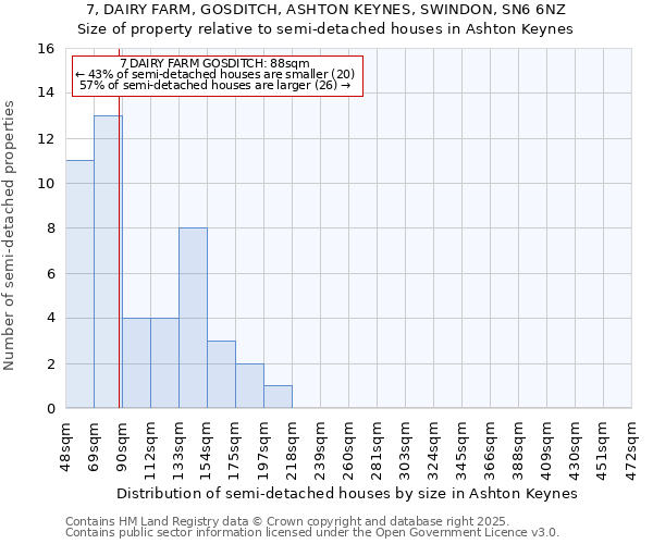 7, DAIRY FARM, GOSDITCH, ASHTON KEYNES, SWINDON, SN6 6NZ: Size of property relative to detached houses in Ashton Keynes