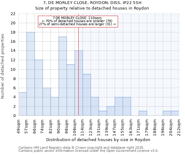7, DE MORLEY CLOSE, ROYDON, DISS, IP22 5SH: Size of property relative to detached houses houses in Roydon